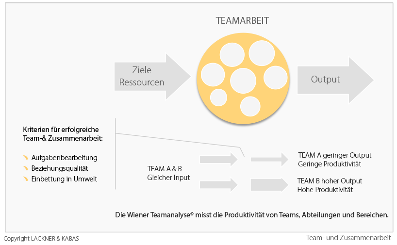 teamarbeit_s